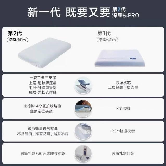 ♡Адуо Чинкен про второе поколение memory pillow глубокий сон без давления ноль-чувствительный возврат поддерживающая подушка для сна опора шея опора подушка для сна оптовая