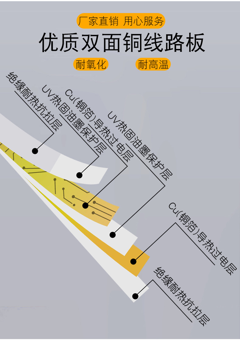 2835-24V-120珠-8mm双面板-彩色_04