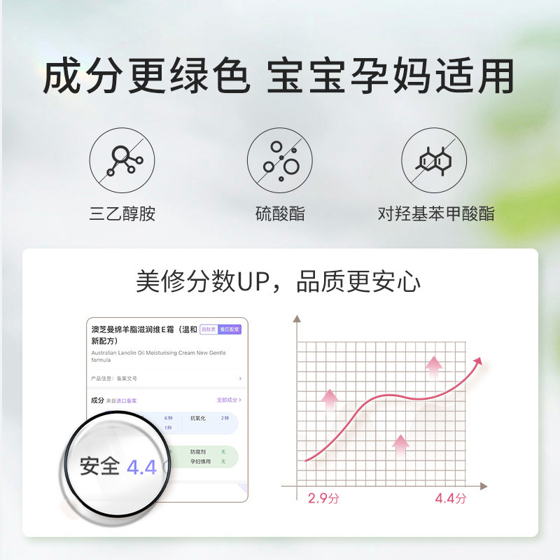 オーストラリアGMオーストラリア芝マン綿羊油は体を潤します。|undefined