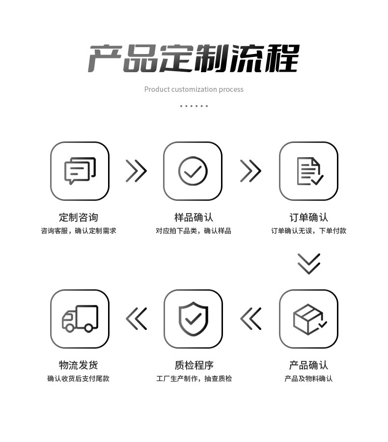 定制流程白色版