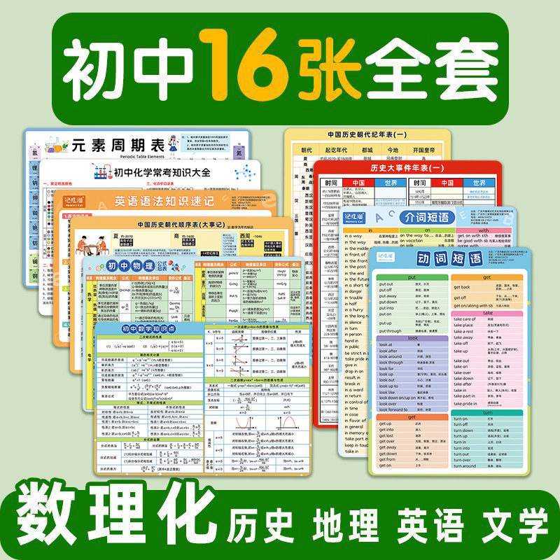 Periodic Table of Elements Junior High School Knowledge Card Full Set of Cards Chemical Equations Complete Mathematics Physics Formulas Memorization