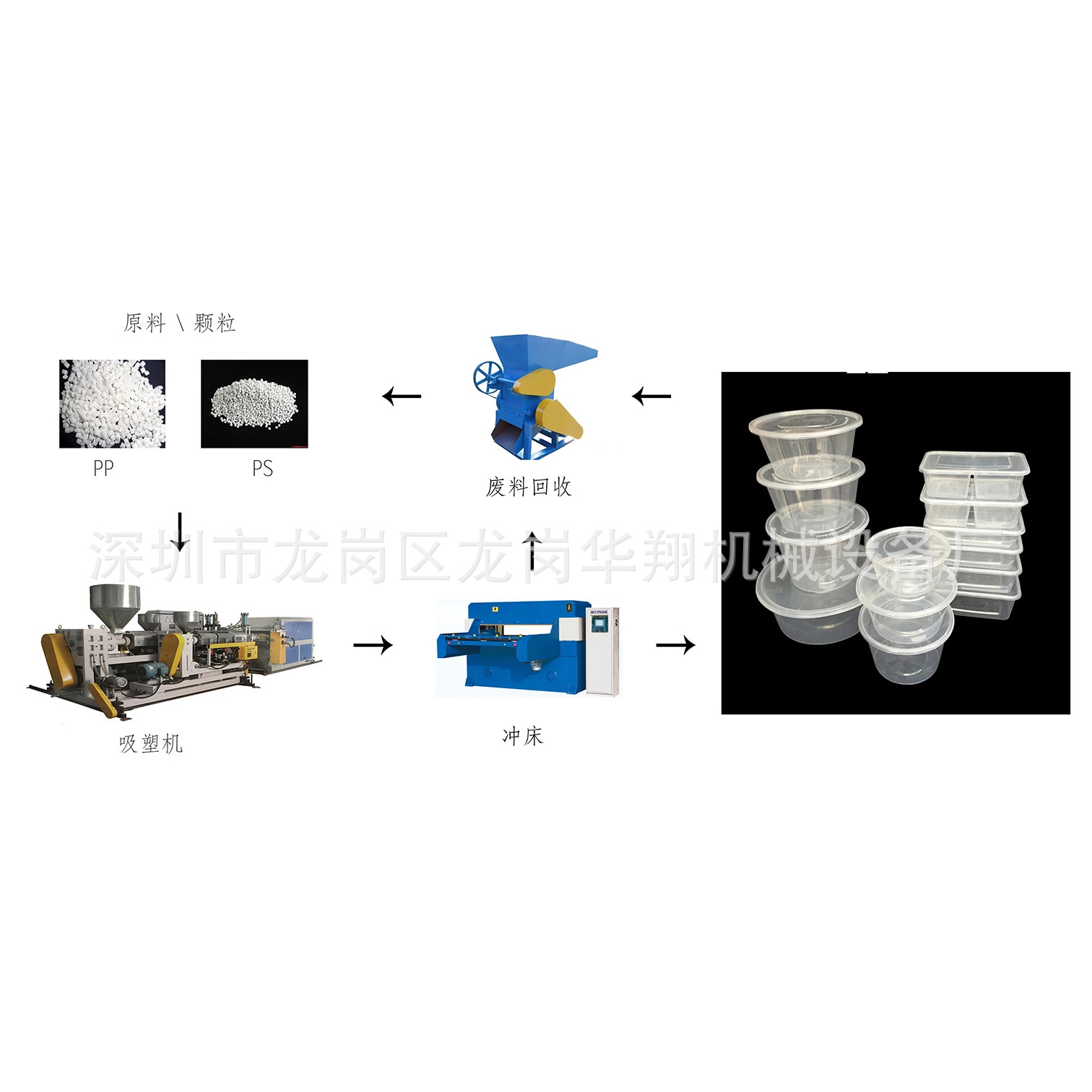 全自动 PP/PS 可降解快餐盒成型机/一步法成型机高效节能托盘
