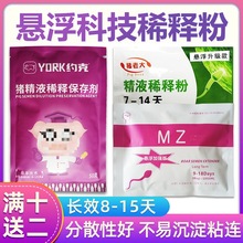 �i��ϡጷ۹��i���ӫF���i��Һ�LЧ���愩�˹��ھ��i�ÑҸ�ϡጷ�