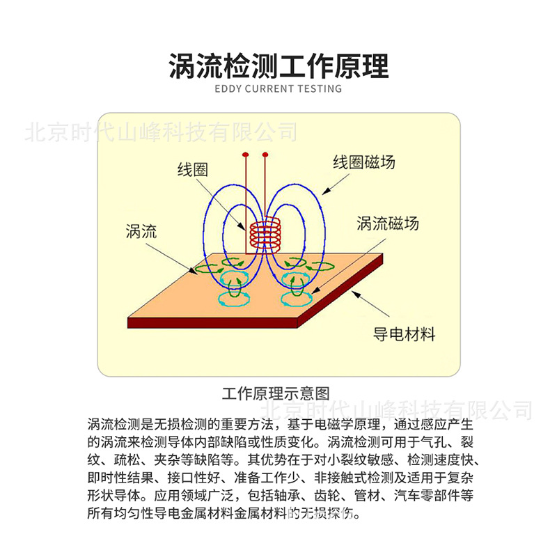 Fiedler-80����̽���ǿ��Կ��ٲ������ϱ���ȱ��
