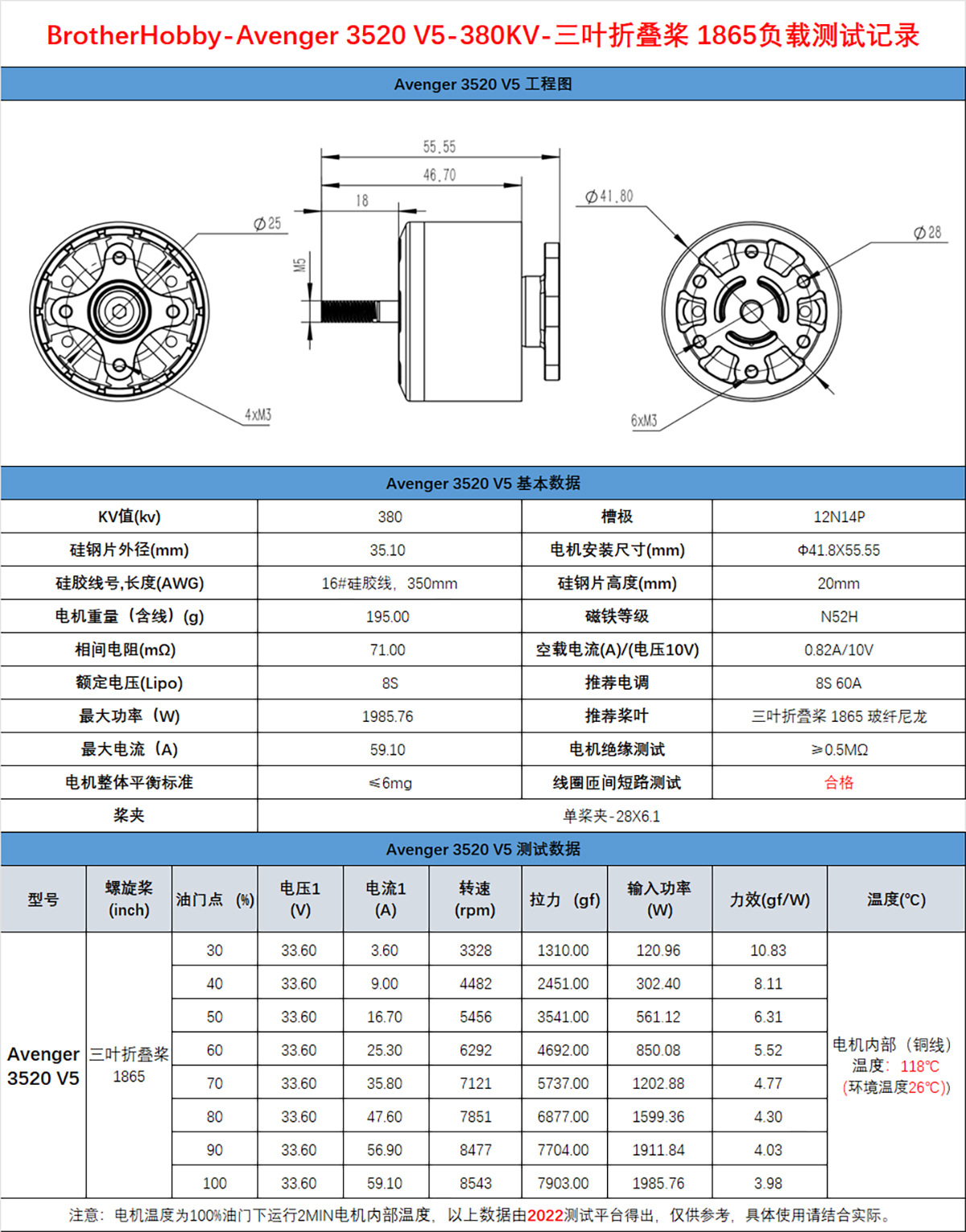 Avenger 3520 V5-380KV-三叶折叠桨 18
