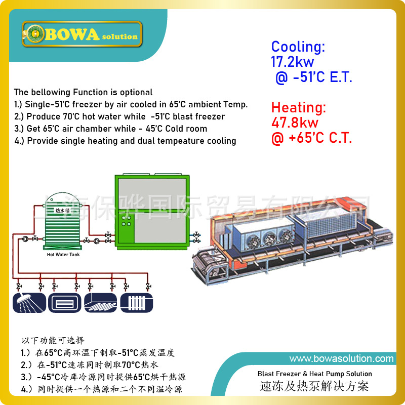 -60°F风冷式速冻机带热回装置收广泛用于食品生产等，如肉联厂