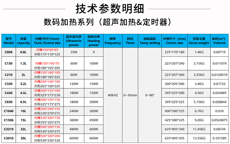 爱克米中性数码参数