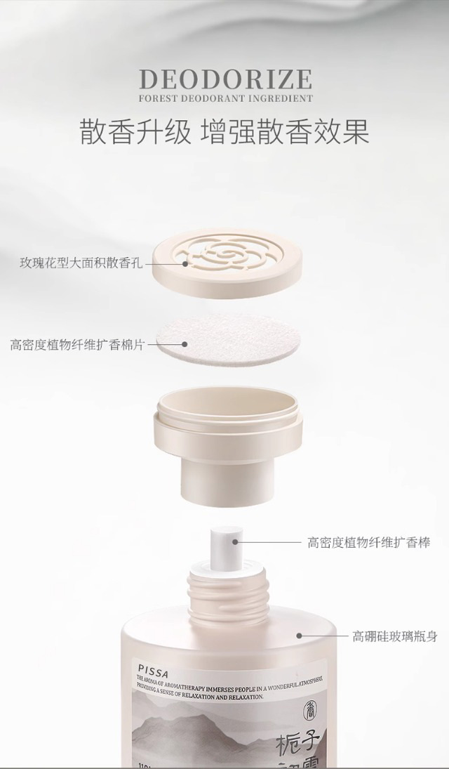 Car Aromatherapy 2025 New High-End Car Aromatherapy Long-Lasting Fragrance and Deodorizing Car Perfume