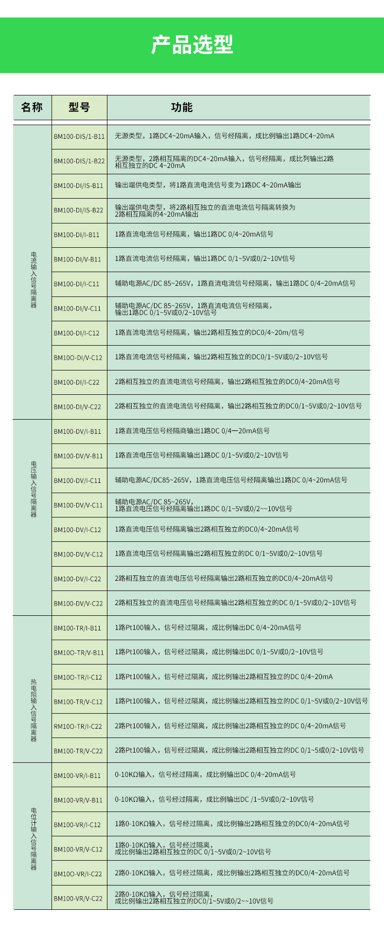 BM100系列信号隔离器_02
