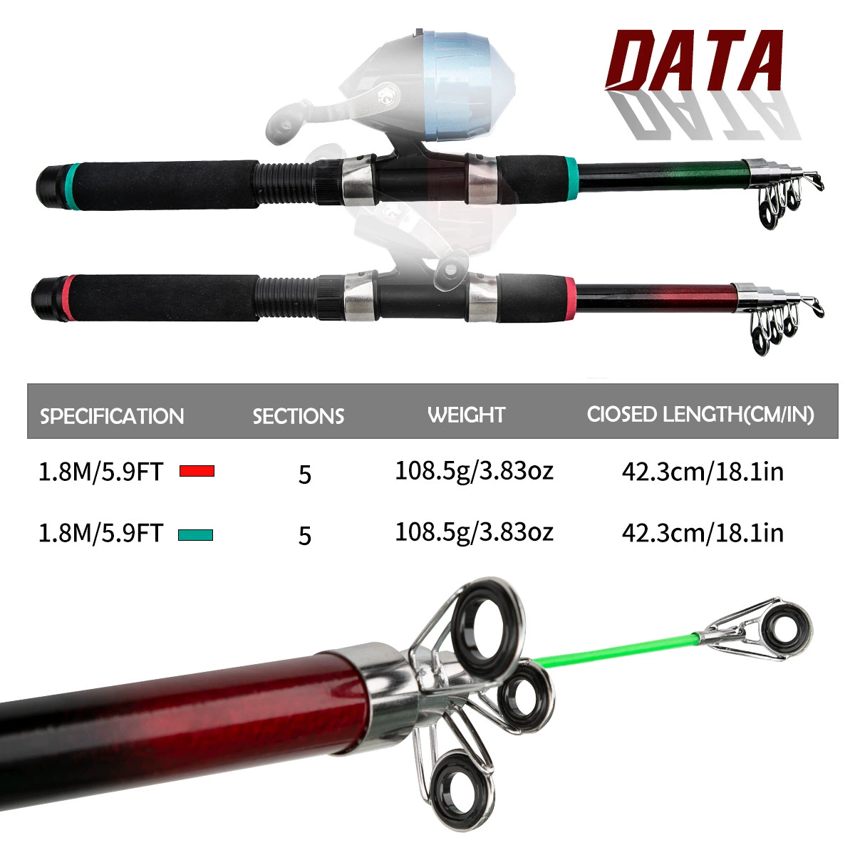 Señuelos incluidos en el kit de pesca