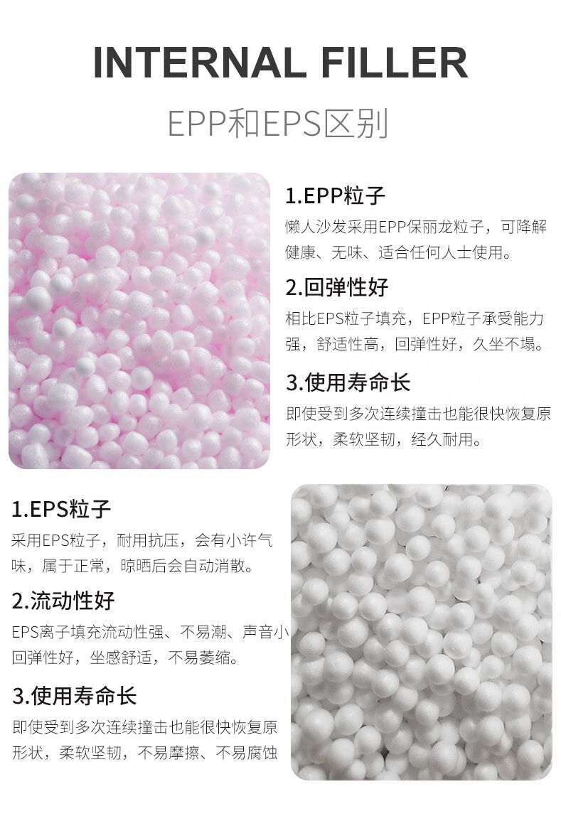 详情_08EPP和EPS的区别