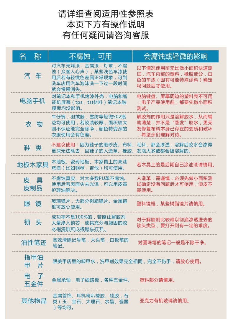 明细