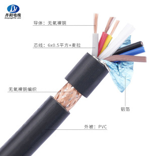 ����CCC�J�CRVVP 6о*0.50ƽ�����ξ����~OD:9.0 ID:2.1�͜�70��