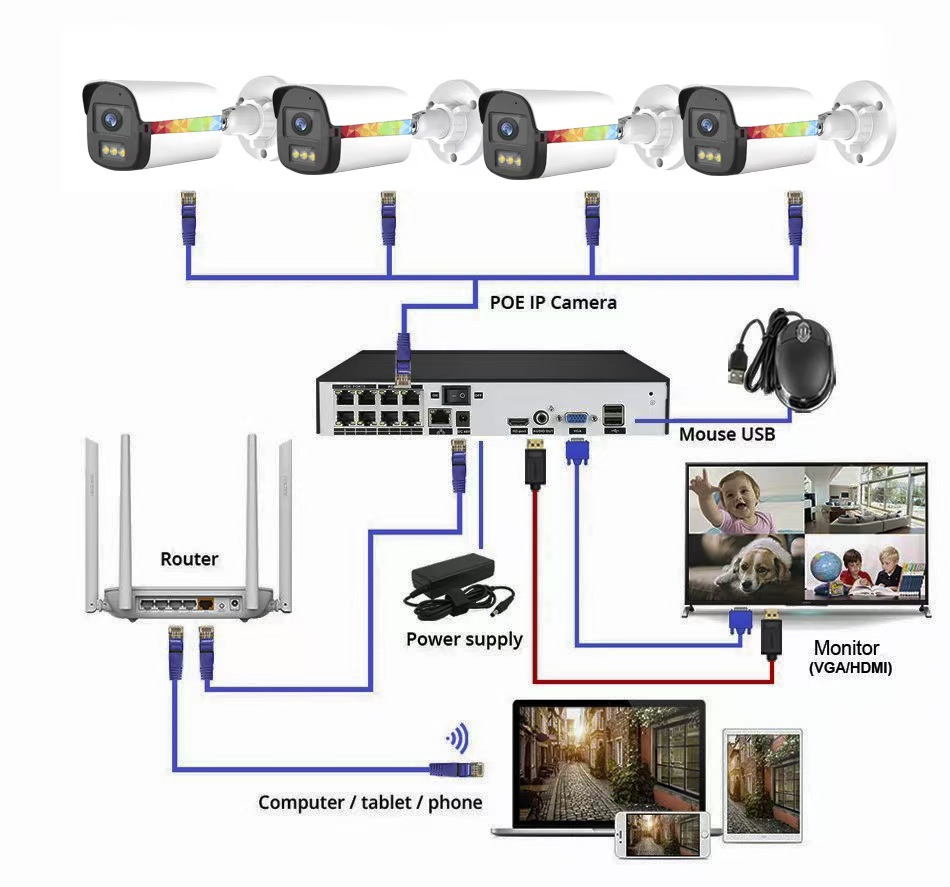 Sınır Ötesi Özel Paket WiFi Ağ NVR Kamera Monitörü Çift Işık Gece Görüş Sabit Disk Kayıt Cihazı Kablosuz Kamera
