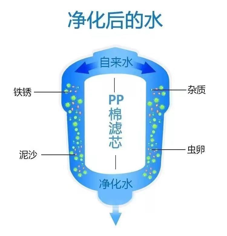 Shower head filter, small-mouth filter core, suitable for bathing, household bathing, flower wine, bathroom, shower faucet, and water purification Specification drawing