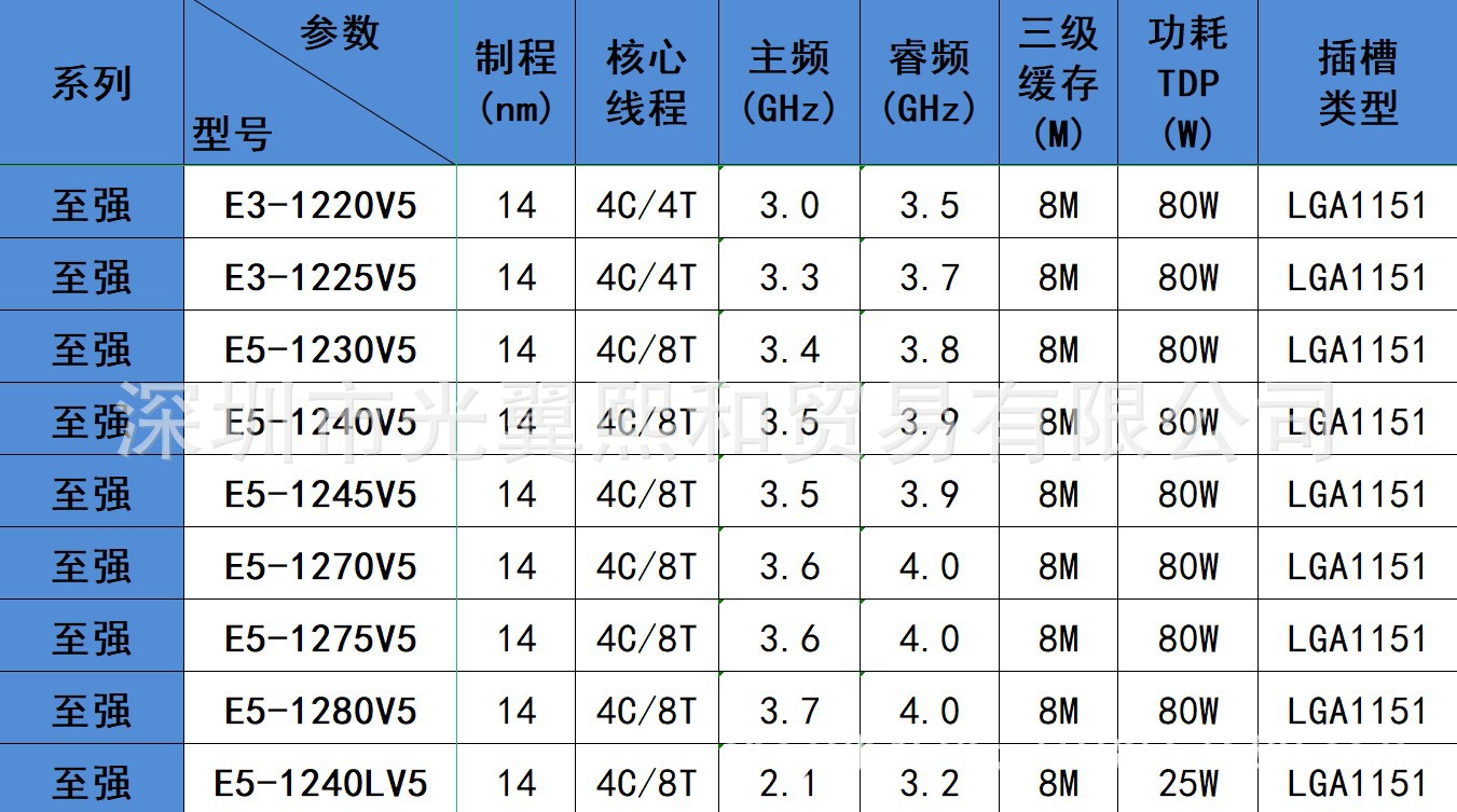 XEON 1220V5 1230 1240V5 12701280V5 1225V5 1275V5 1245V51240-阿里巴巴