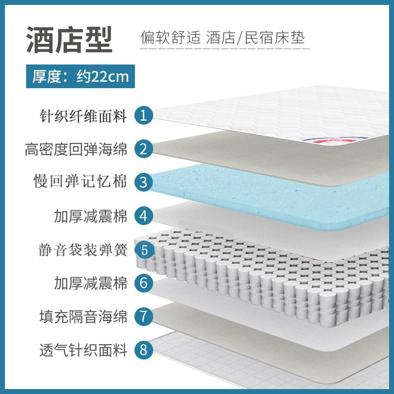 호텔 업그레이드 버전 + 메모리폼 + 포켓 스프링