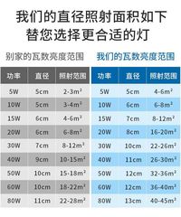 Energy-saving LED bulb, home use, super bright, E27 screw base, specially bright for grand occasions, durable, bulb from the source factory