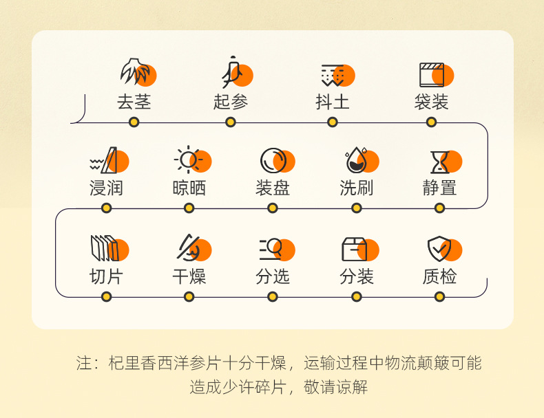 American Ginseng Slices 50g Bottle Hua Qi Shen Ren Shen Pian for Tea and Soup specifications