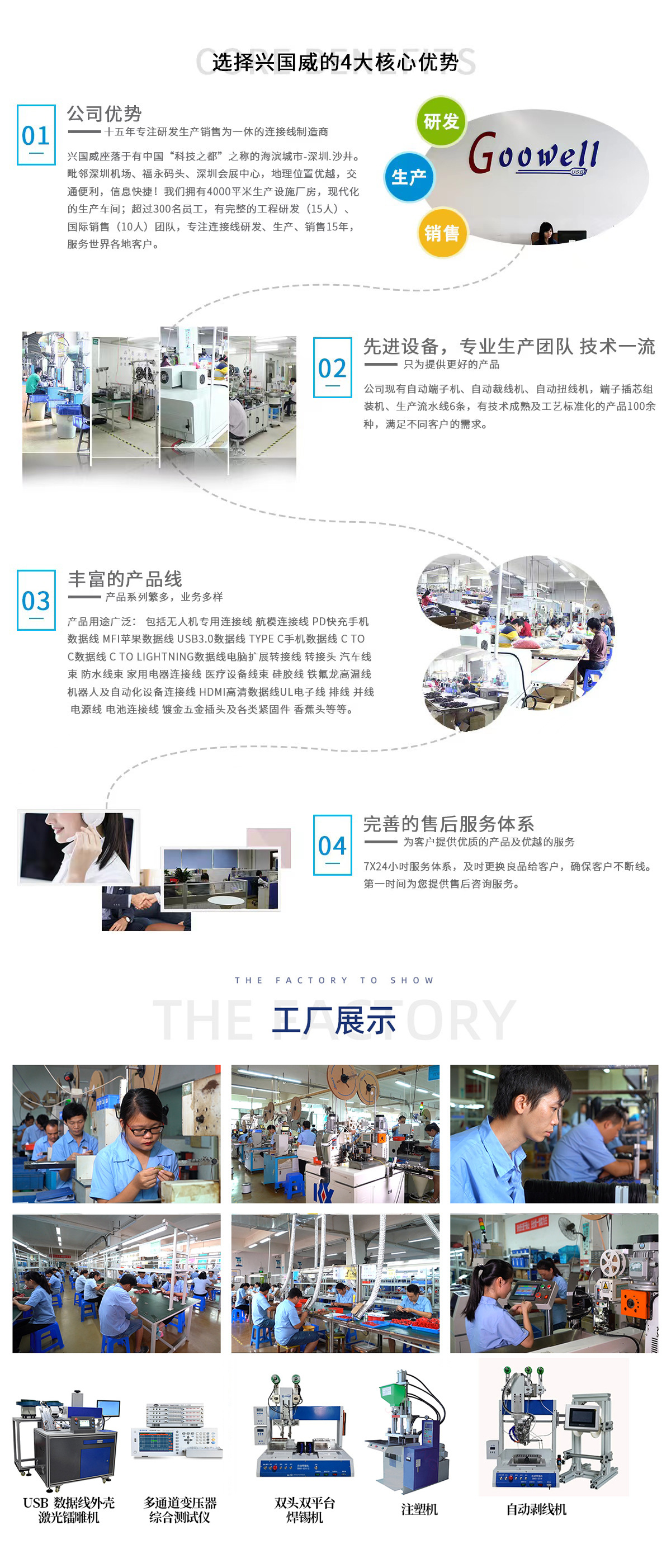 工厂环境及其优势