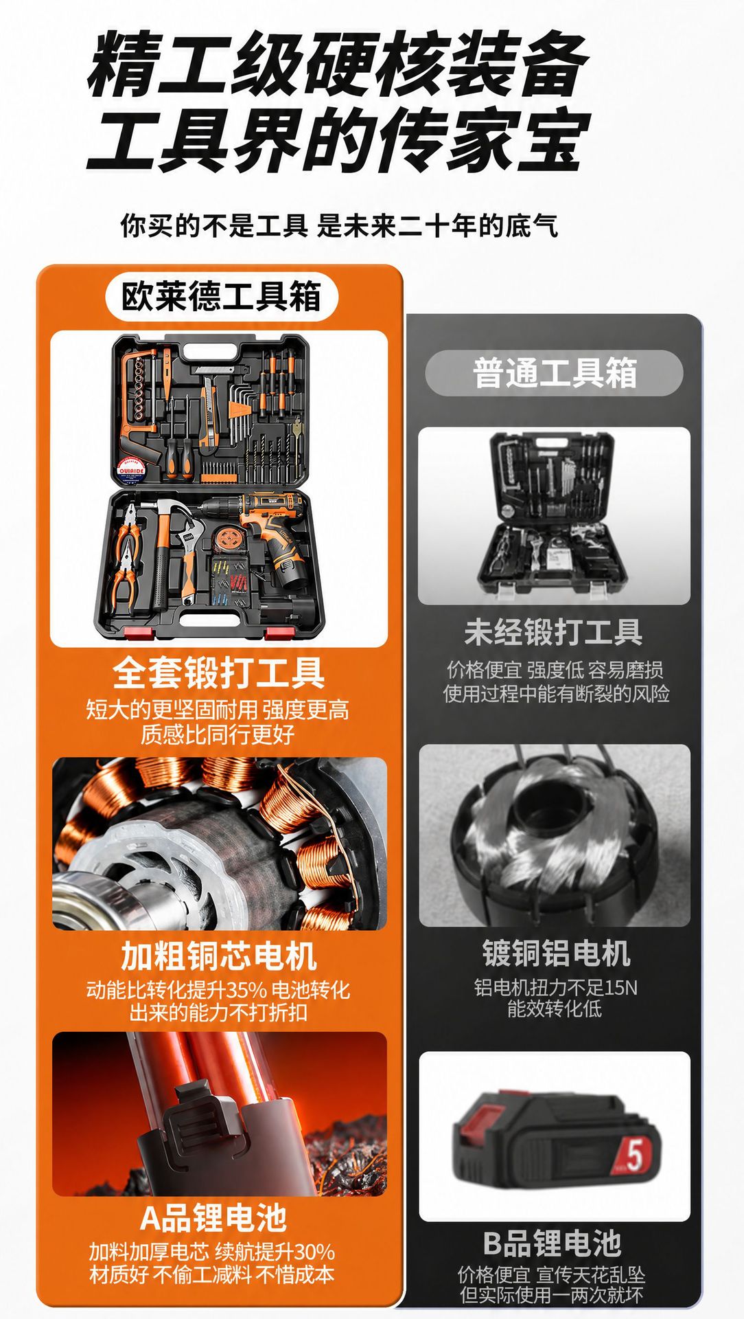 电钻工具箱家用工具套装多功能五金电工维修组合车载电钻收纳全套