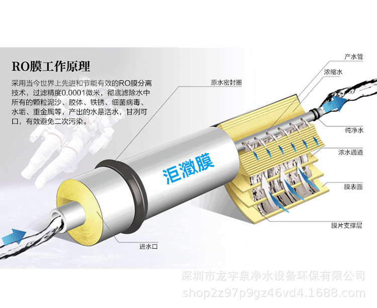 洰瀓膜150GRO膜RO膜15