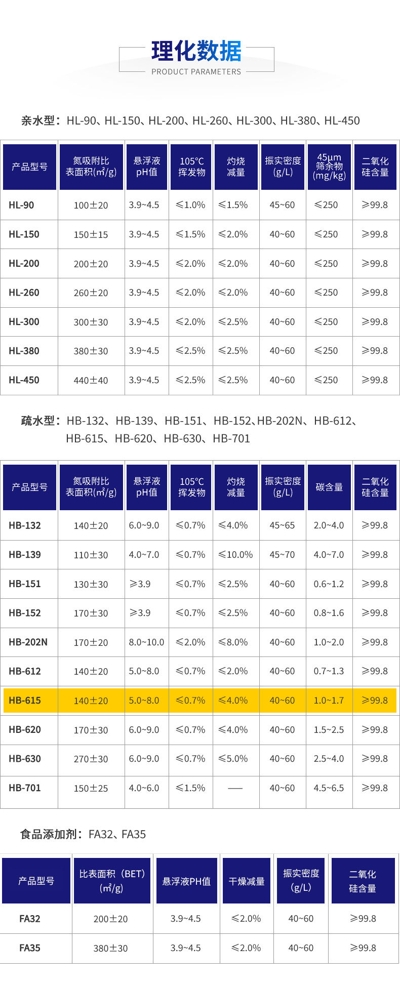 理化數據-HB-615.jpg