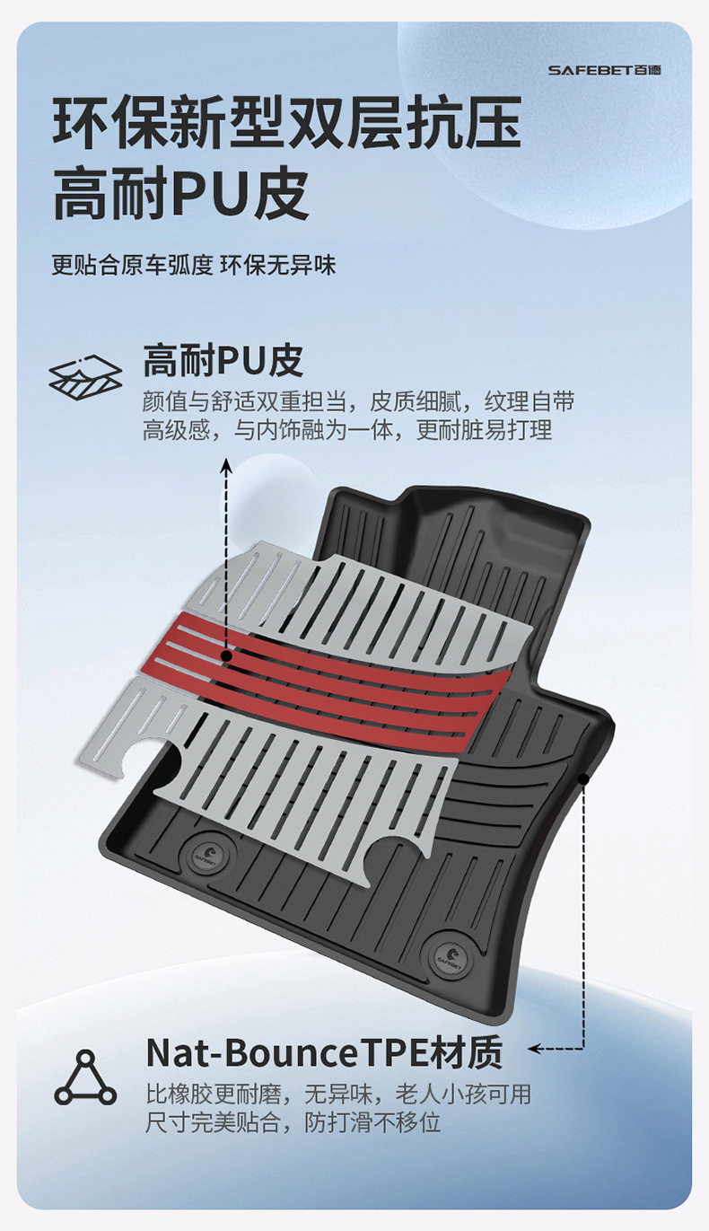 Toyota Prado Camry Highlander Avalon Rongfang Platinum 7 3X Special Colorful Tpe Car Floor Mats