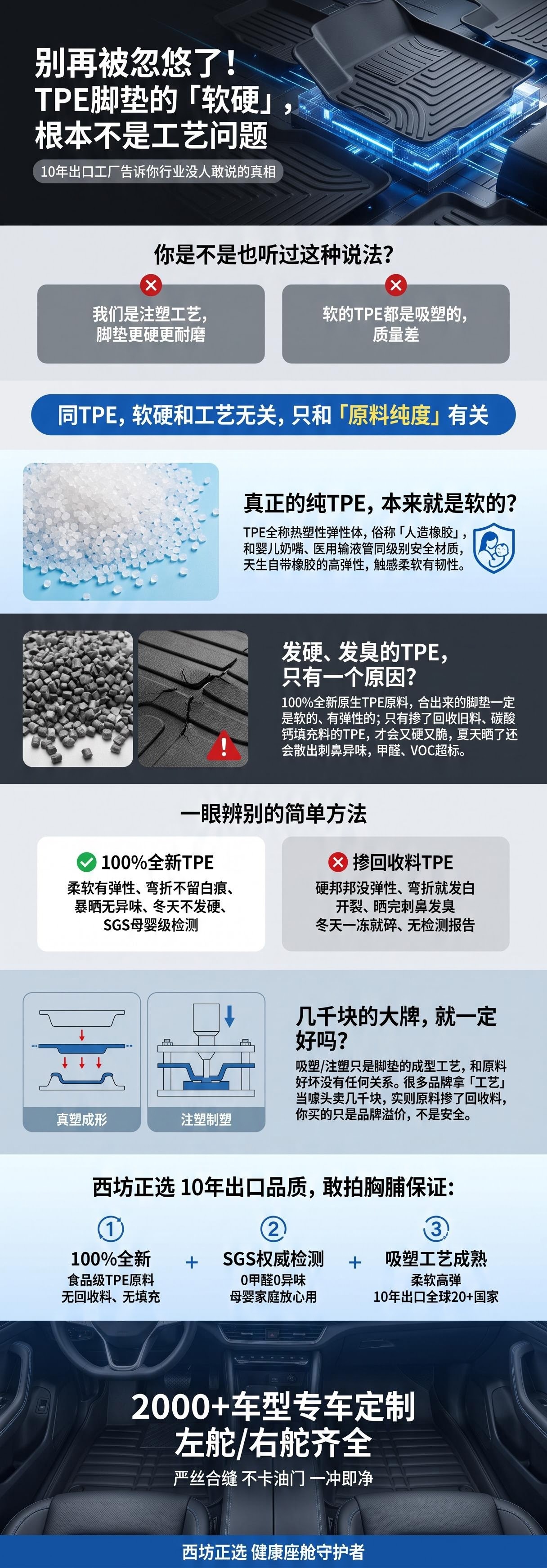 Changan Cs15 Dedicated Full Tpe Car Floor Mats, Full Coverage, Cross-Border Dropshipping, One-Piece Dropshipping