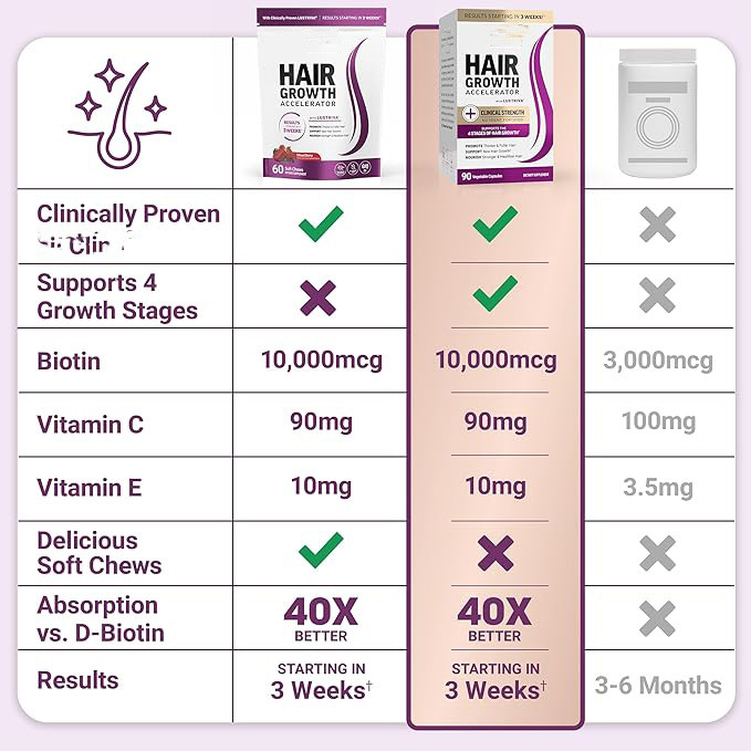 Transfronterizo tk venta caliente cápsulas para el cabello Hair Growth Biotina Fudgles Factory Personalizado O EM60 Cápsulas