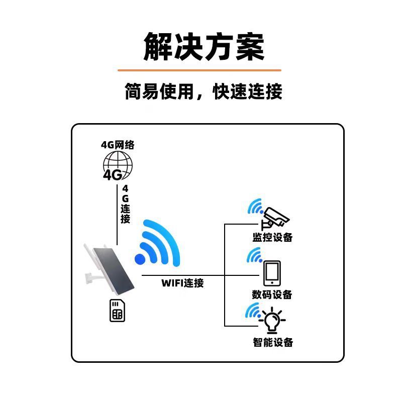 クロスボーダー新品ソーラー4G屋外ルーターSim Slot Solar Rounter屋外ソーラー|undefined