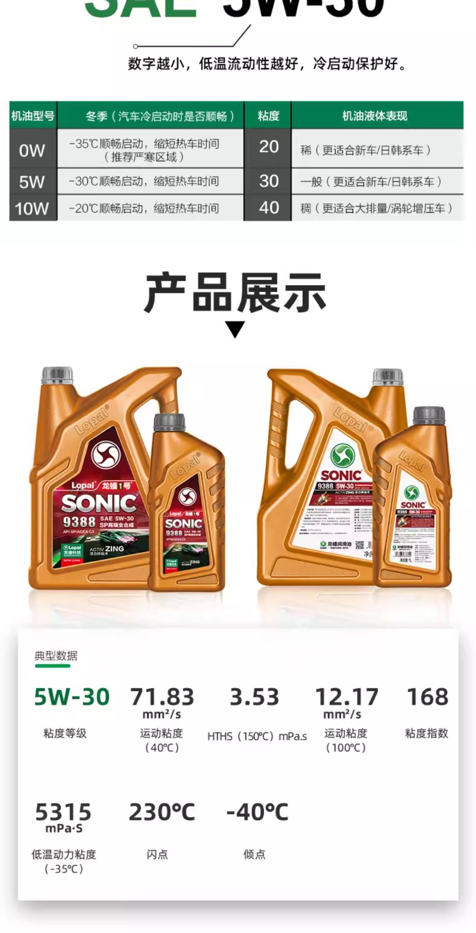 Longpan No. 1 Sonic9388 5W30 Fully Synthetic Engine Oil Sp/C3 National Vi Anti-Wear and Fuel-Saving Classy 4L Genuine Product