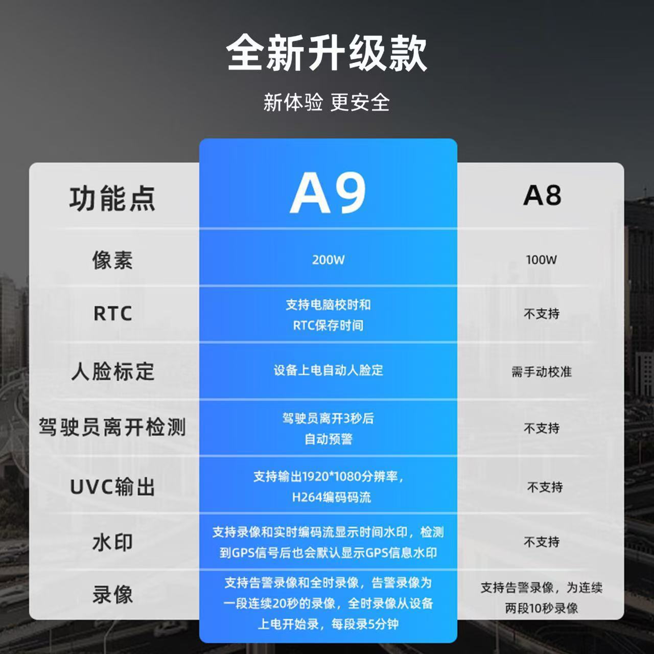 A9 Cross-Border Anti-Fatigue Safety Driving Device Driver Drowsiness Alarm Driving Camera Safety Warning Reminder Device