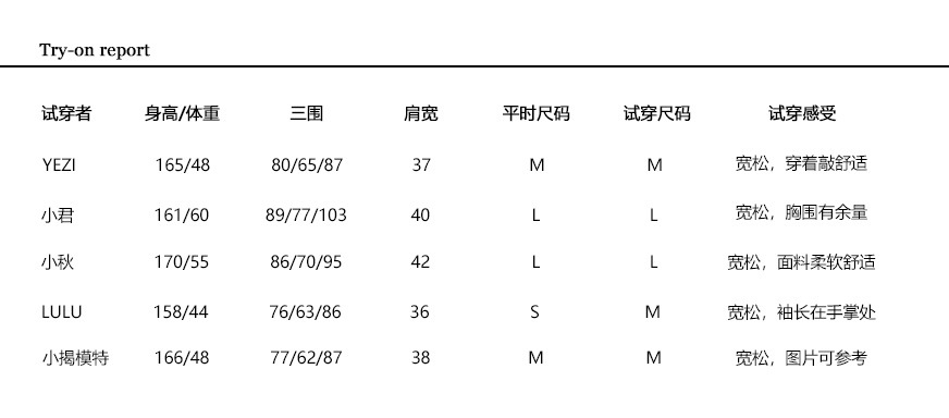 试穿报告