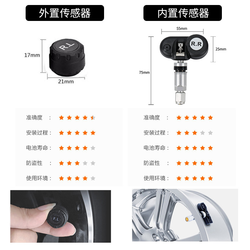 Car Tire Pressure Monitor Wireless Built-In and External Tire Pressure Detector Intelligent Monitoring Tpms Manufacturer Wholesale