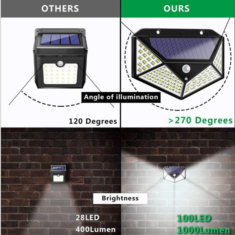 Lámpara solar Lámpara de inducción del cuerpo humano Lámpara de pared exterior luminosa cuatro lados Lámpara de jardín Lámpara de jardín Lámpara de corredor Lámpara de ahorro de energía Lámpara de calle