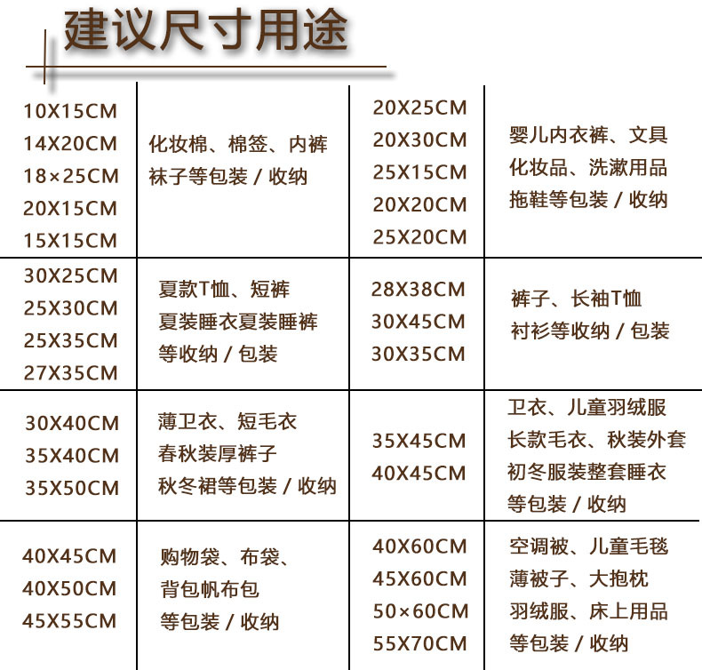 尺寸用途定制说明2