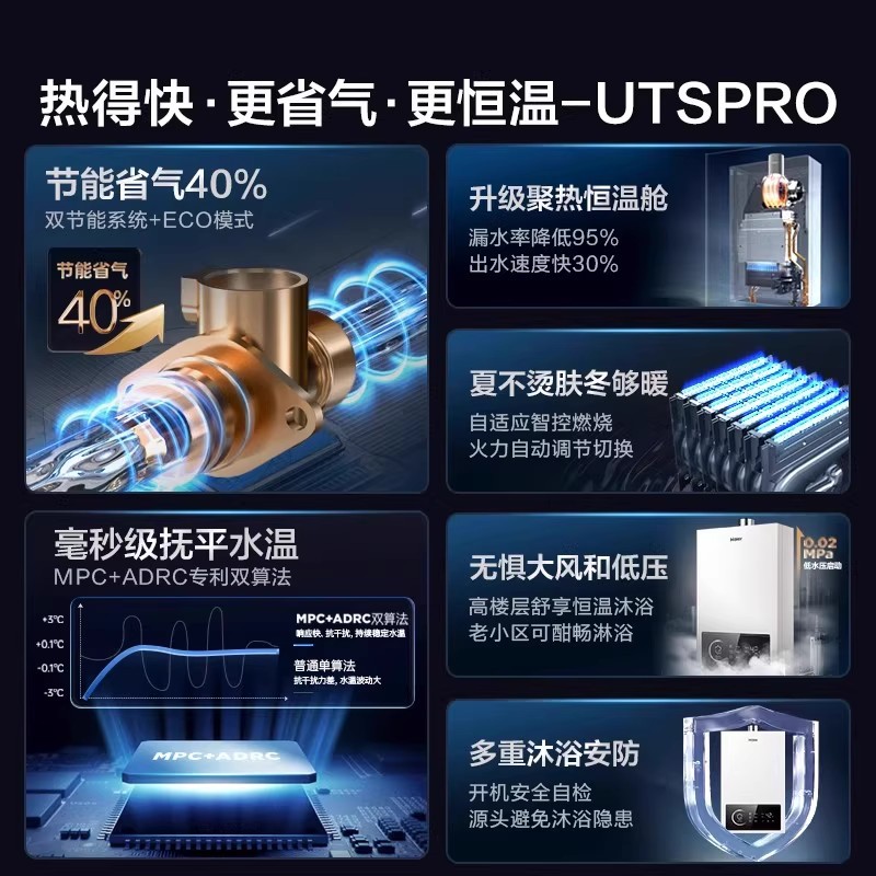 Газовый водонагреватель Haier 12 л/мин