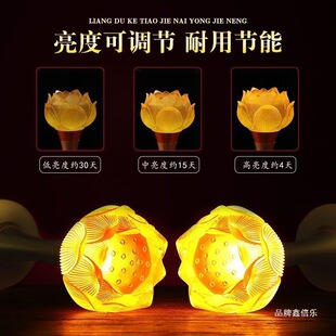 �ɏ����ɏ���߲�LED���������ó���^�����_�L���ɻ����Ҋ����