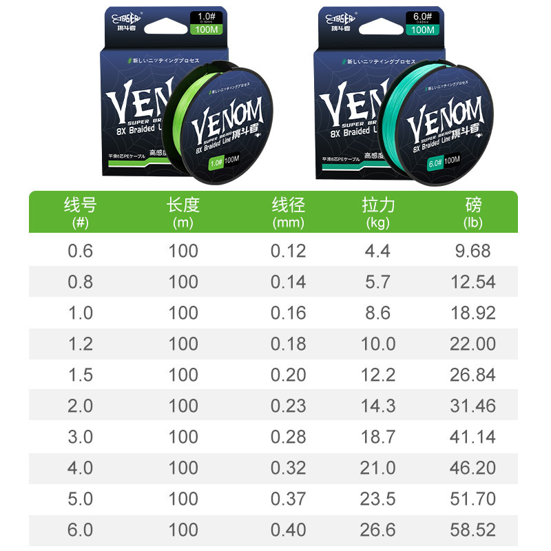 Vise Line PE Line 8mm Smooth Braided Line Micro Jigging Black Long Casting 100m Fishing Main Line Saltwater Beach Fishing Line