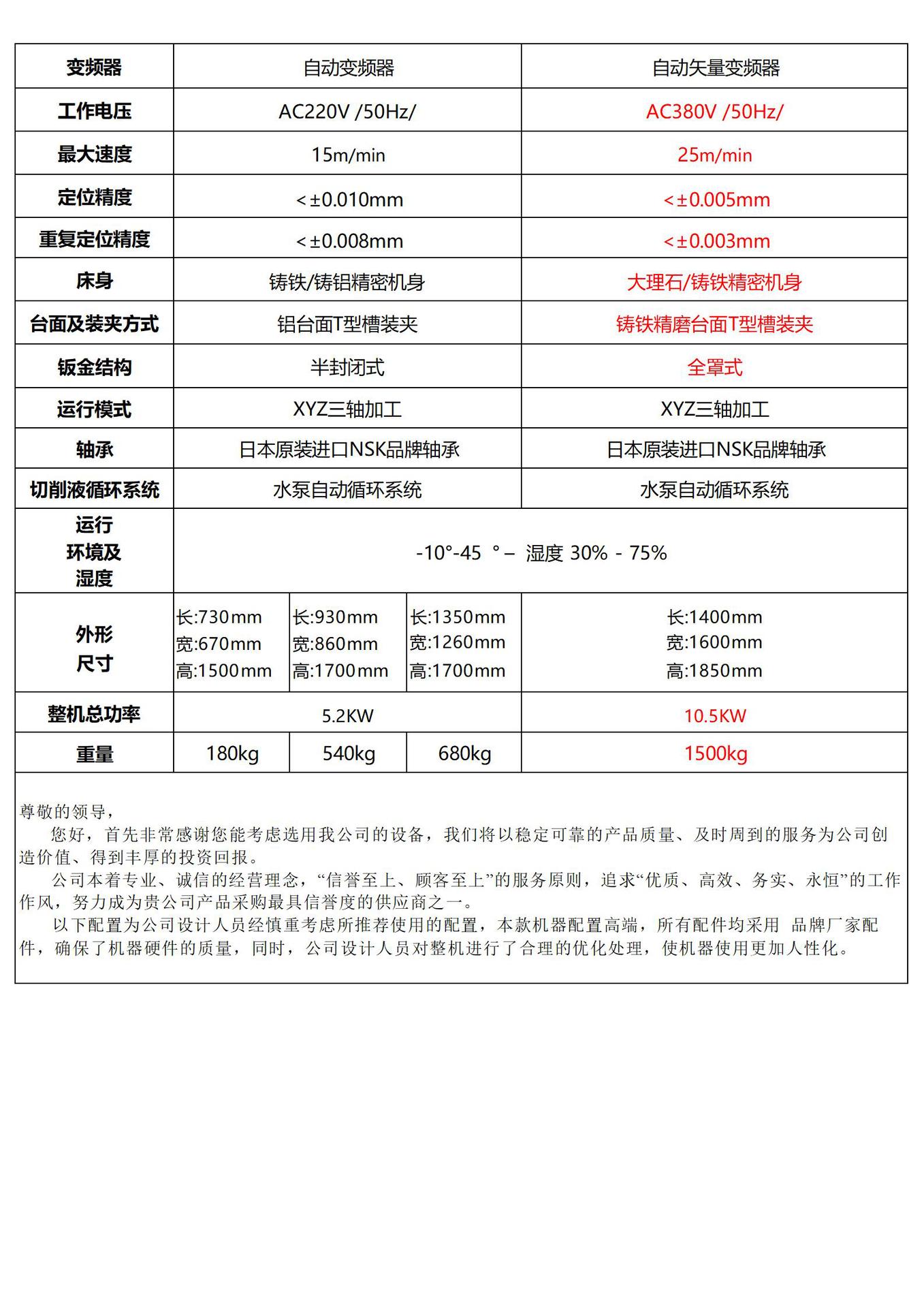 ZP 小型 金属精雕机、加工中心（出厂价格）2025.11.