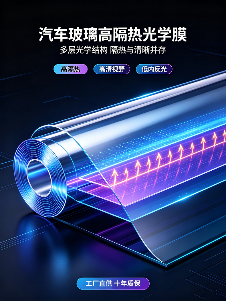 Car Heat Insulation and Explosion-Proof Film, Full Car Glass Set of Films, Sun Protection and Cooling, High-Definition Anti-Glare Optical Solar Film