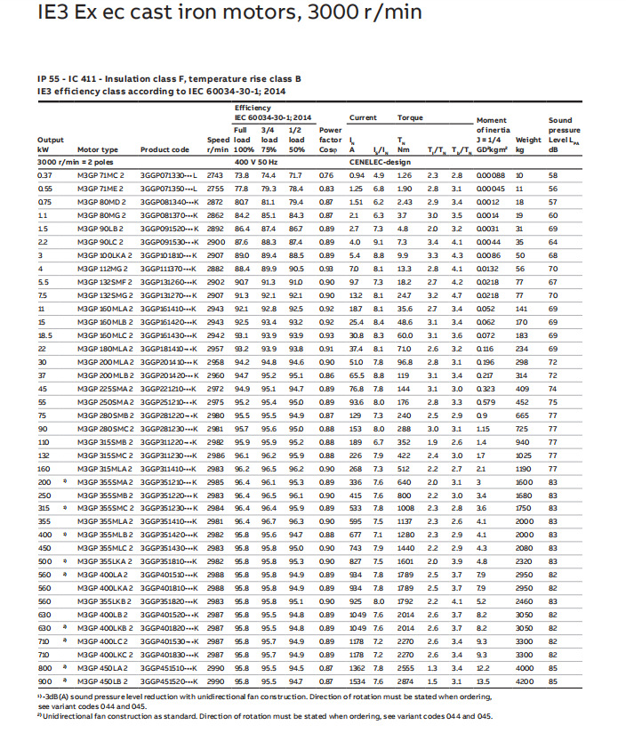 ABB电机系列产品 (112).png