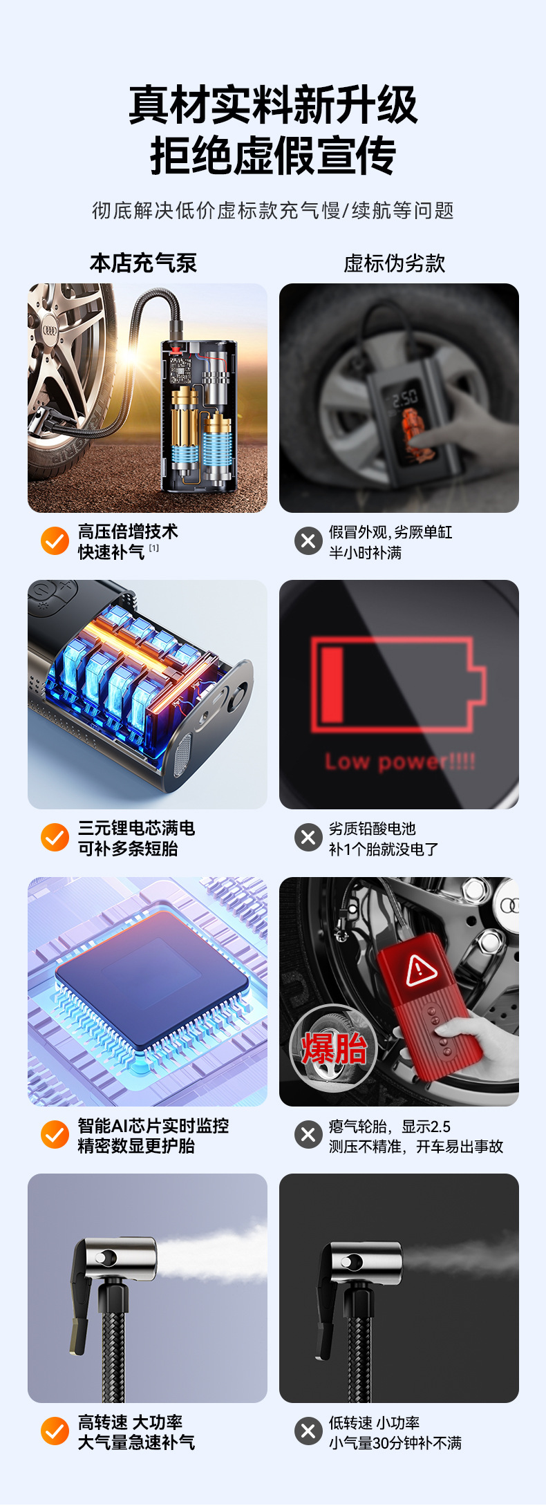 Car Wireless Inflator Portable Electric Air Pump for Car Tires