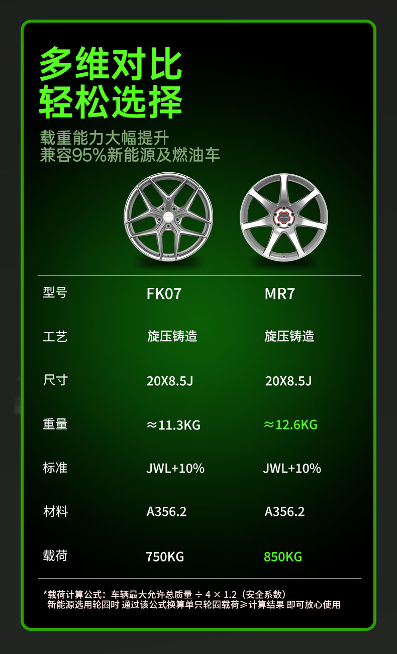 Mr7 Rotary Wheel Hub Lynk & Co Seagull Zeekr Benchi Bao Bmw Audi Nio Xiaomi Ct5 Golf