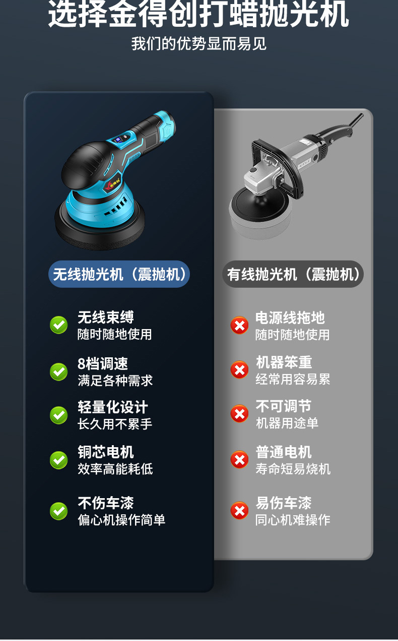 Wireless Waxing Machine Lithium Battery Da Charging Car Floor Small Electric Polishing and Grinding Car Beauty Wholesale