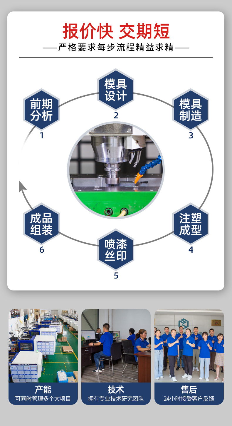 Manufacturer Processes Customized Garbage Disposer Injection Molding Mold Opening Injection Molding Precision Accessories Plastic Plastic Mold Factory