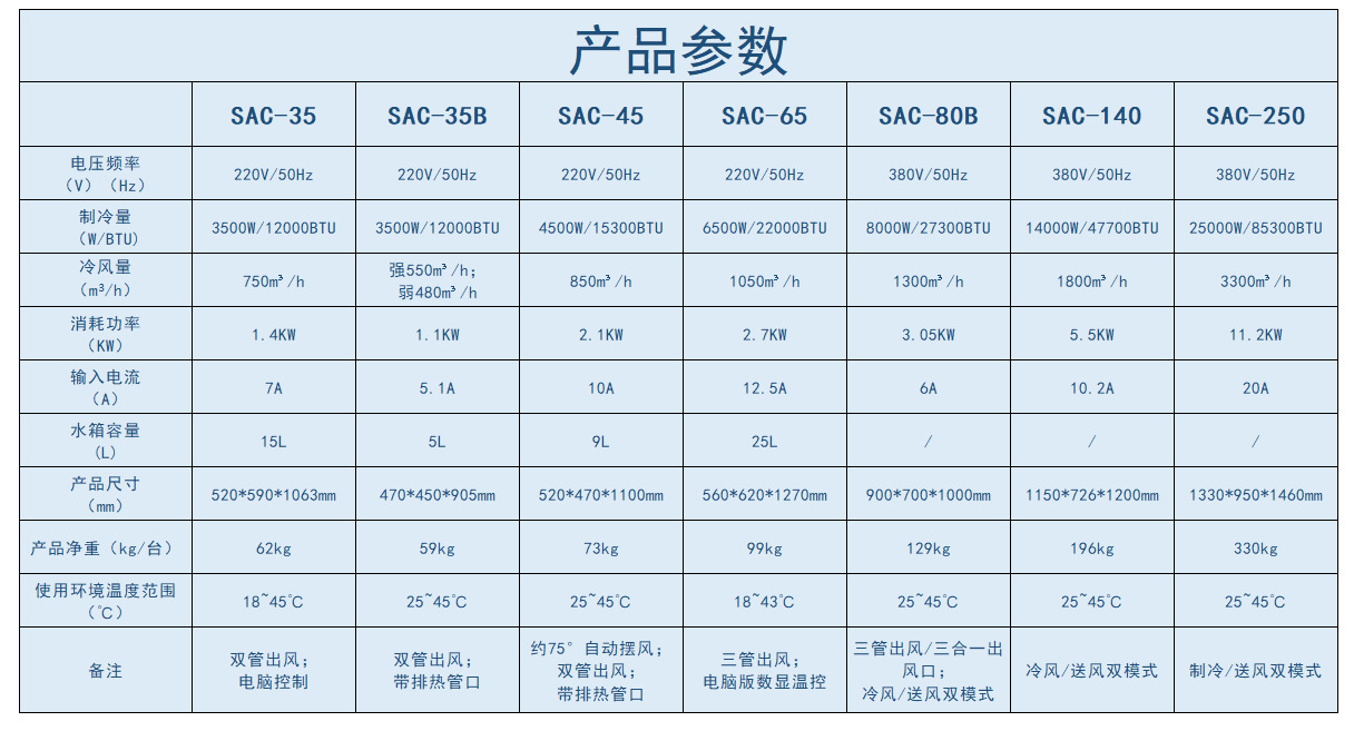 冷风机产品参数2.png