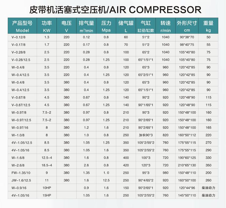 Belt-Type Industrial Air Compressor for Painting, High-Pressure Air Compressor, 220V Large and Small Air Pump, 380V Auto Repair