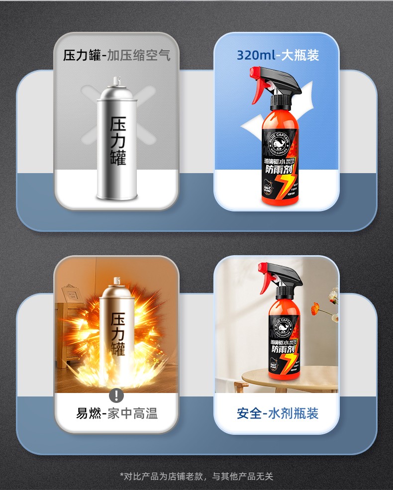 Glass anti-fogging agent rearview mirror rainproof mirror artifact oil film cleaning rainy film waterproof water drive car